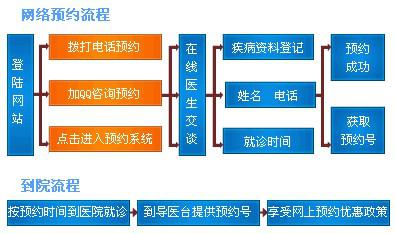 南京男健医院咨询